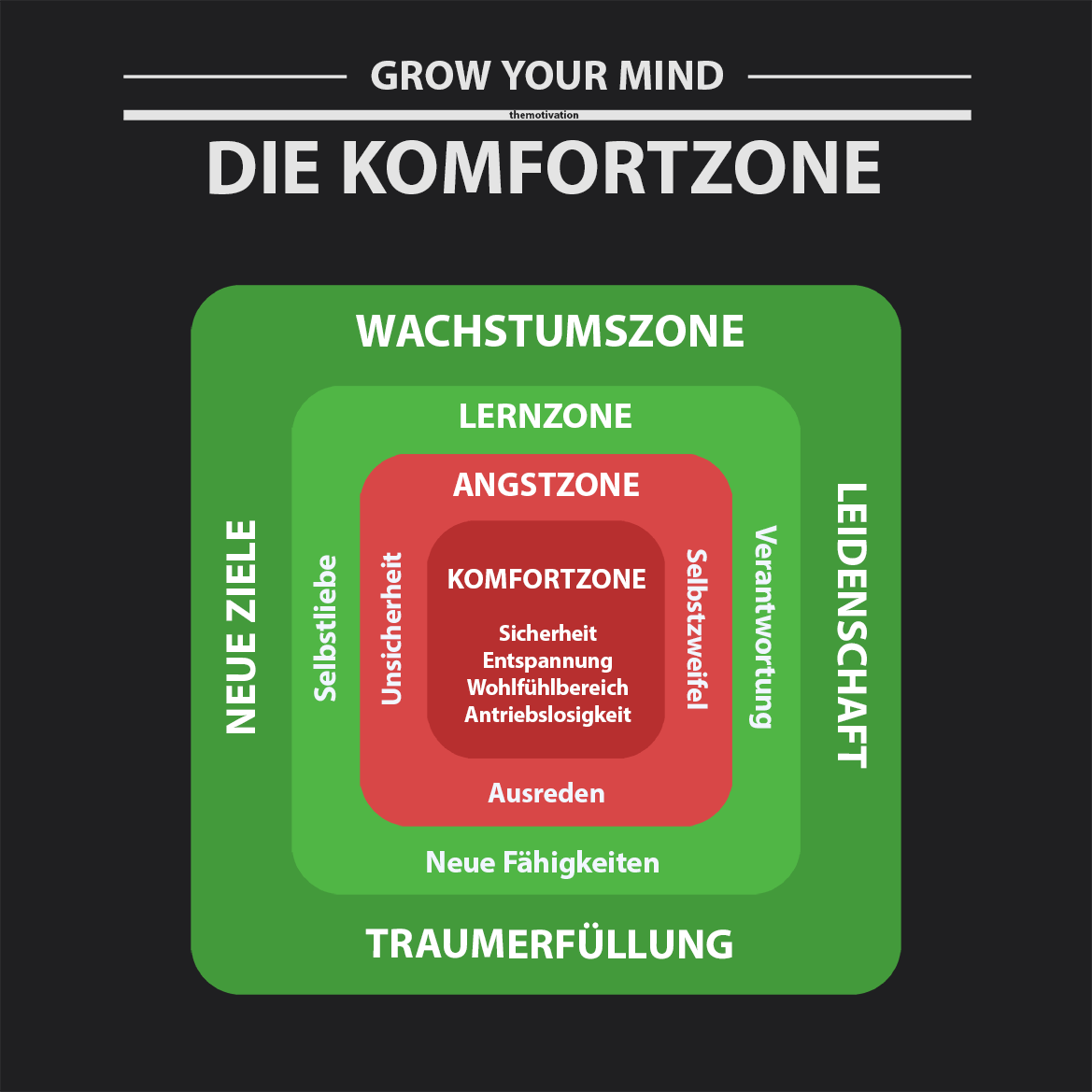 motivationsbild-wandbild-kaufen-mindset-erfolg-GROW-YOUR-MIND-vorschaubild-Die-Komfortzone-1-themotivation.de