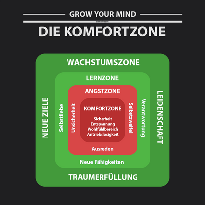 motivationsbild-wandbild-kaufen-mindset-erfolg-GROW-YOUR-MIND-vorschaubild-Die-Komfortzone-1-themotivation.de