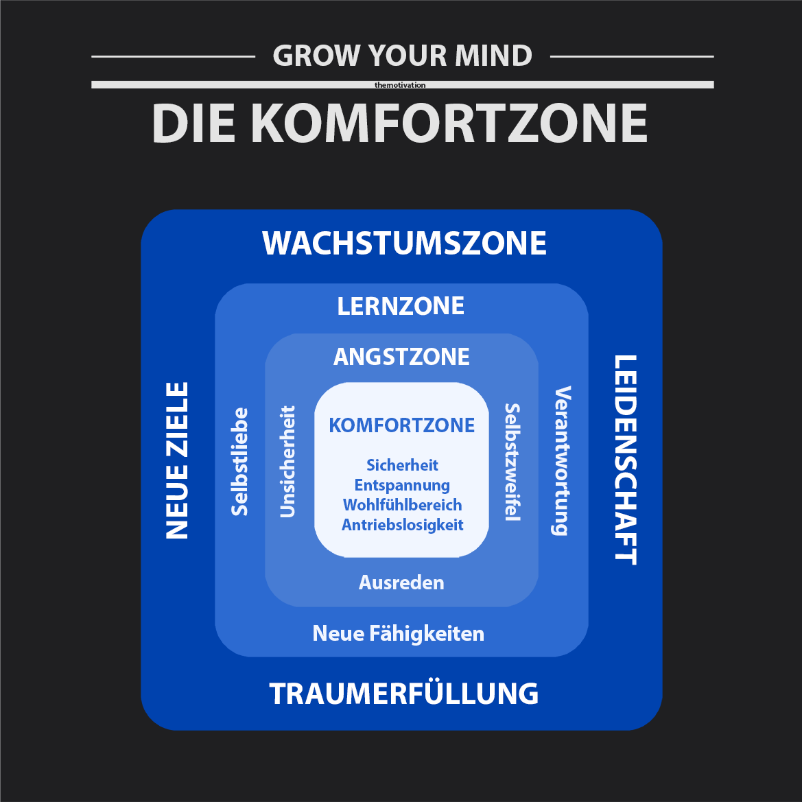 motivationsbild-wandbild-kaufen-mindset-erfolg-GROW-YOUR-MIND-vorschaubild-Die-Komfortzone-2-themotivation.de