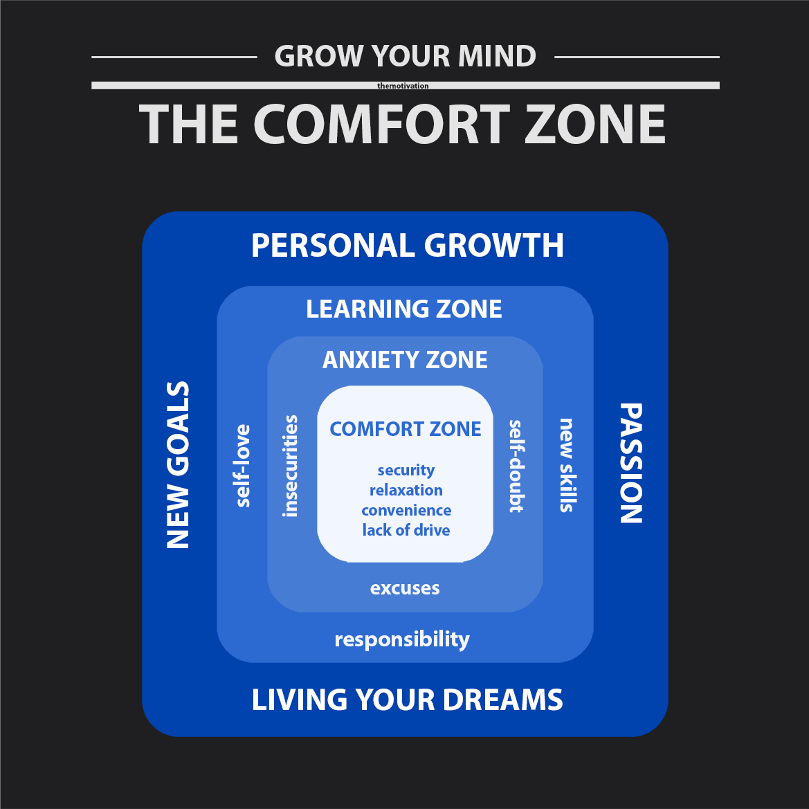 motivationsbild-wandbild-kaufen-mindset-erfolg-GROW-YOUR-MIND-vorschaubild-The-Comfort-Zone-2-themotivation.de