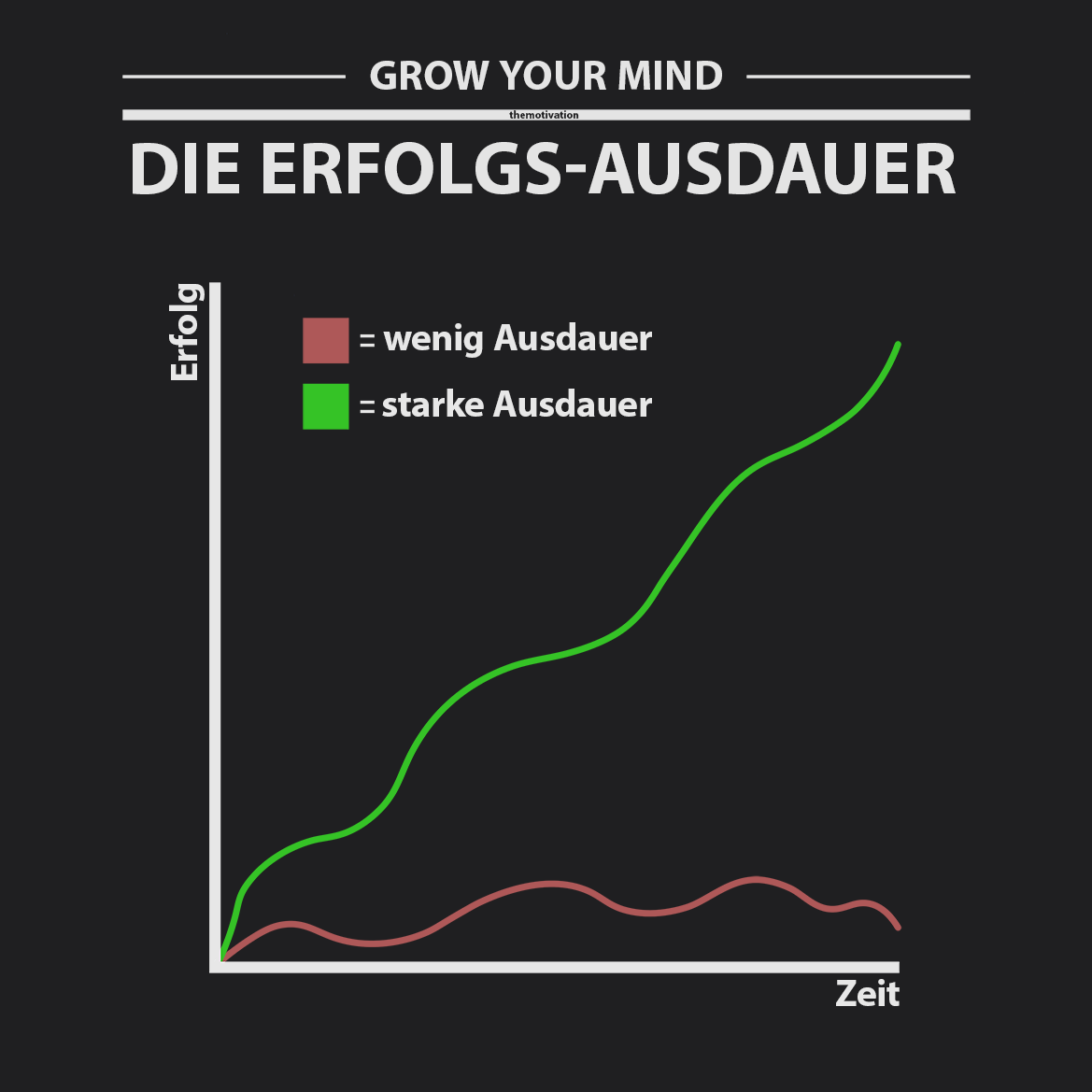 motivationsbild-wandbild-kaufen-mindset-erfolg-GROW-YOUR-MIND-vorschaubild-Die-Erfolgs-Ausdauer-themotivation.de