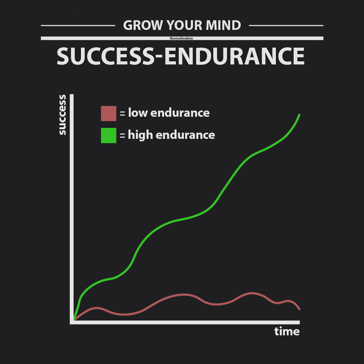 motivationsbild-wandbild-kaufen-mindset-erfolg-GROW-YOUR-MIND-vorschaubild-Success-Endurance-themotivation.de
