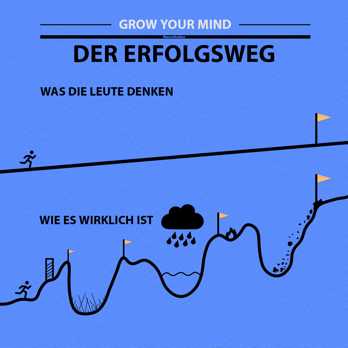 motivationsbild-wandbild-kaufen-mindset-erfolg-GROW-YOUR-MIND-vorschaubild-Der-Erfolgsweg-1-themotivation.de